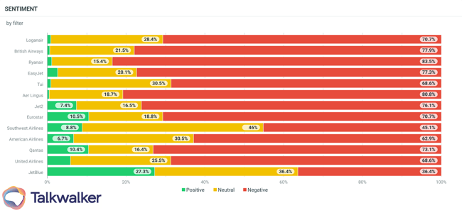 Brand mentions sentiment