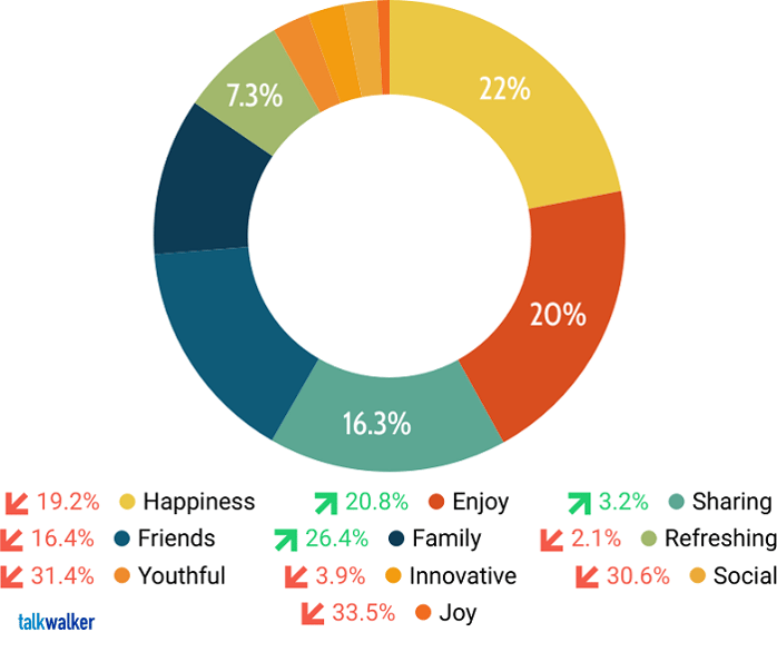 ORM - brand perception