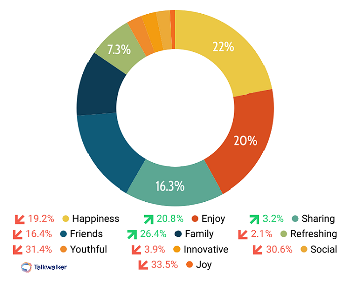 Content strategy - brand perception