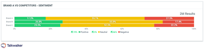 brand vs competitor - Best brand intelligence software