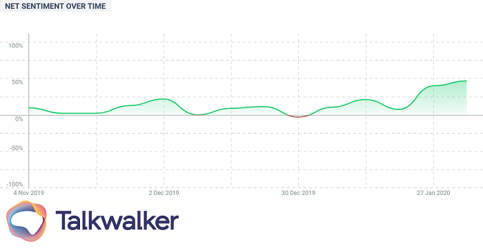 customer journey - measure net sentiment over time