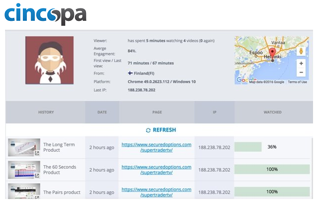 Cincopa - video analytics tool