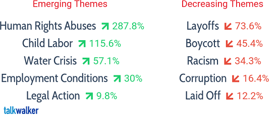 Online reputation management themes