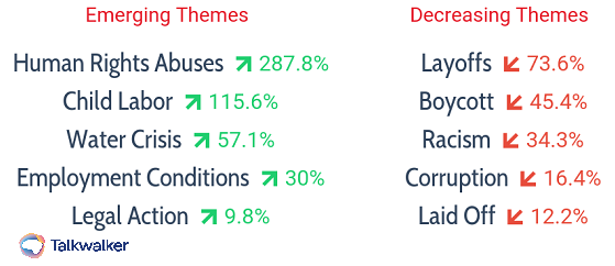 Online reputation management themes