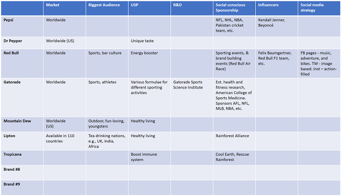 Social media metrics - competitor analysis template