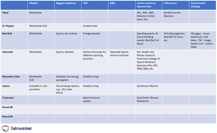 competitor grid - competitor analysis spreadsheet