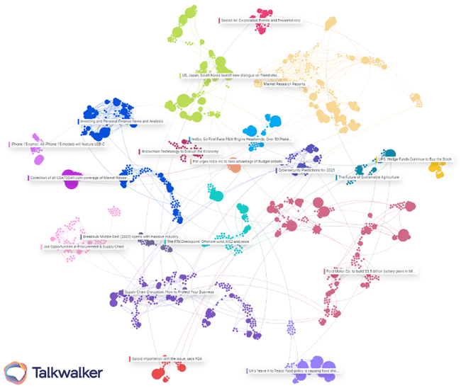 Conversation Clusters showing the interlinking stories around the supply chain, allowing you to quickly visualize what's happening around the topic.