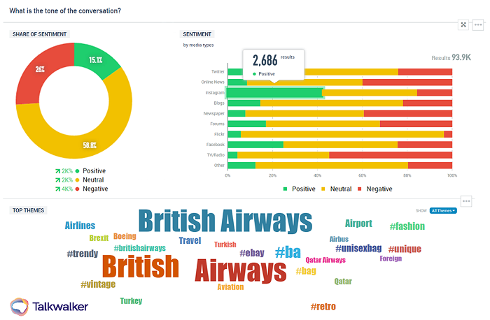 Consumer Intelligence tools and guide - Verbraucherverhalten - Talkwalker Analytic