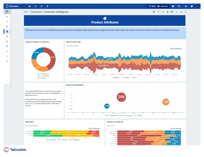 Best consumer research tools and datasets - Talkwalker Consumer Intelligence