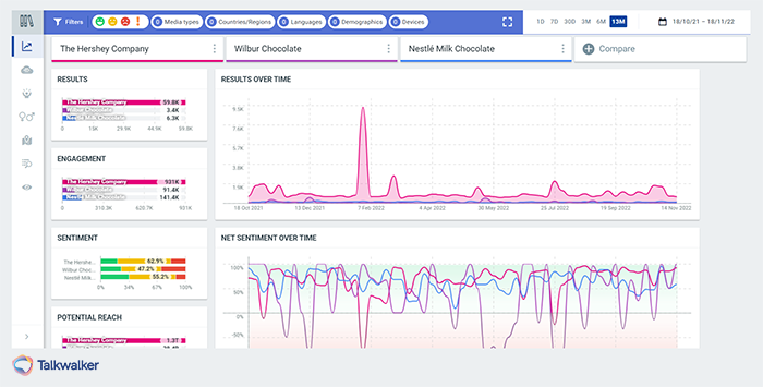 Best consumer research tools and datasets - Talkwalker Quicksearch