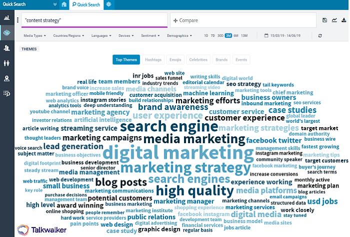 Content strategy word cloud from Talkwalker's Quick Search