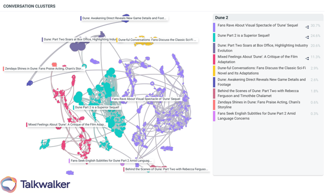 Dune 2 conversation clusters