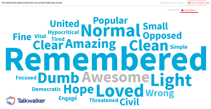 Talkwalker consumer intelligence platform word cloud showing top emotions expressed after the purchase stage in the consumer journey.