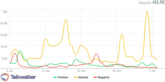 Earned media value sentiment metric