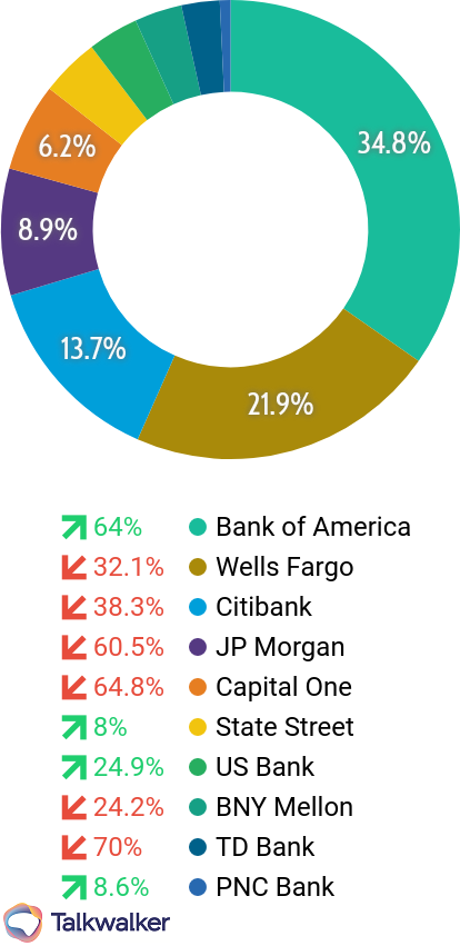 Earned media value share of voice