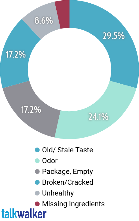 Customer data + Consumer Insight Product Intelligence