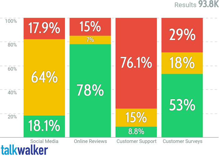 Customer data + Consumer Insight Conversational data