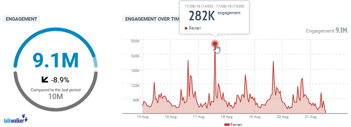 Instagram analytics tools - Talkwalker Analytics