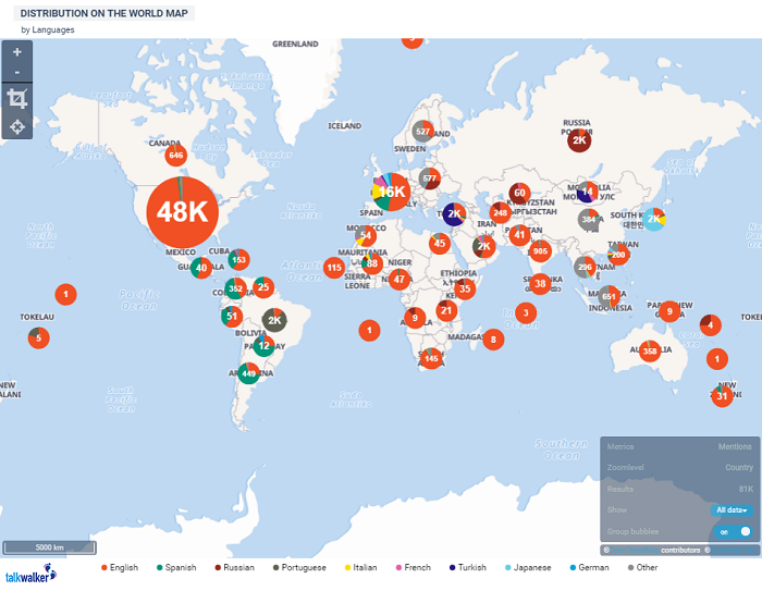 Instagram analytics tools - Talkwalker Analytics