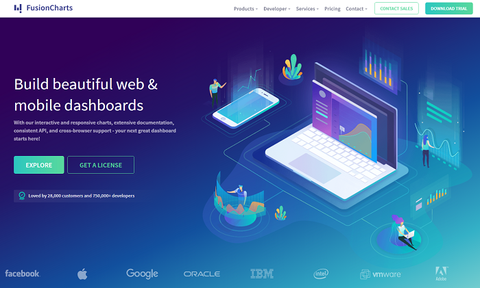 FisionCharts - Interactive web and mobile dashboards