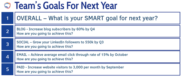 Social media metrics - team goals