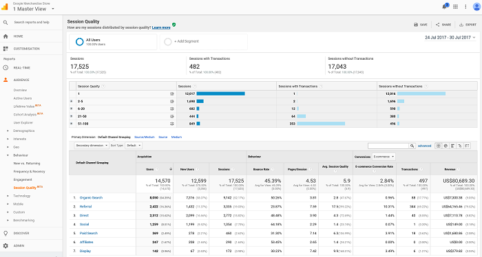 Google Analytics screenshot