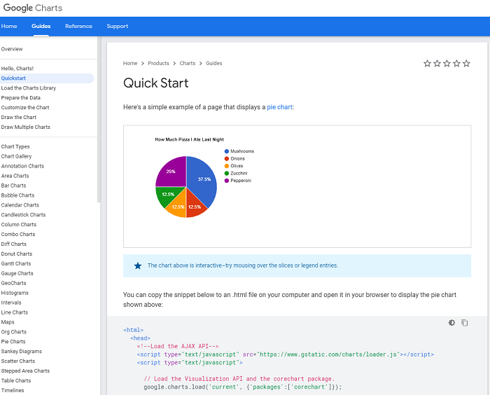 Google Charts - interactive charts for browsers and mobiles