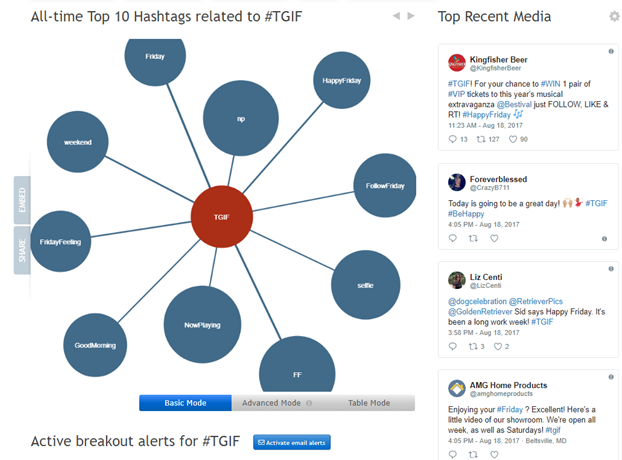 Hashtagify - social mentions