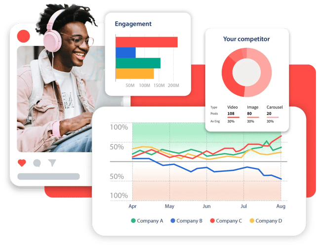 hootsuite dashboard - Twitter analytics tool