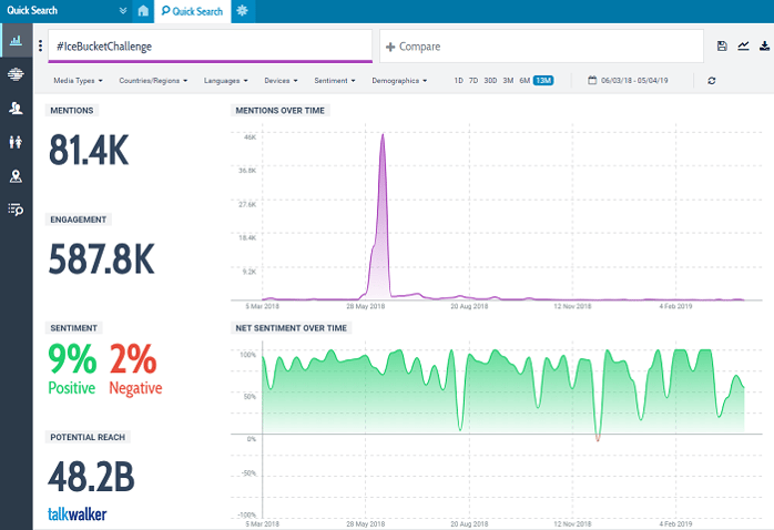 Quick Search - engagement and sentiment around Ice Bucket Challenge