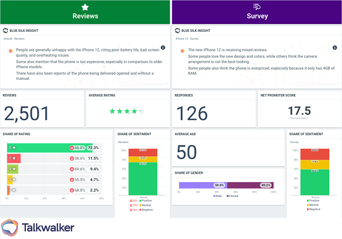 Blue Silk Insight uses LLMs to summarize large amounts of survey and review data