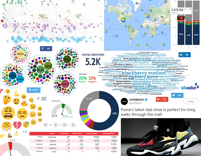 Selection of graphics for social media report