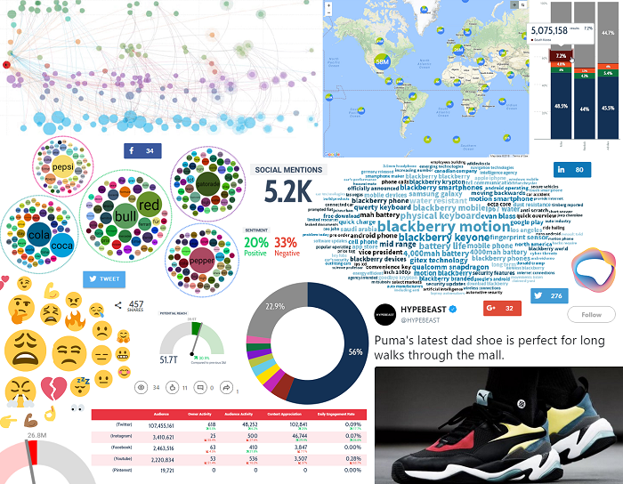 Grafici Talkwalker per i report sui social media