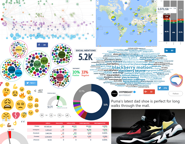 Text analytics and data visualization tool