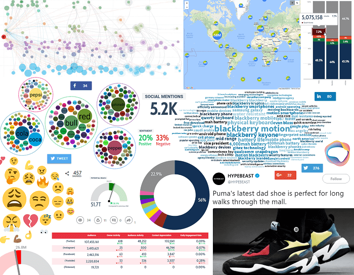 Social media metrics tool - measuring pr strategy results with Talkwalker