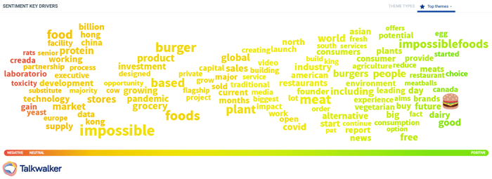 Sentiment drivers around Impossible Food launching in Hong Kong and Singapore