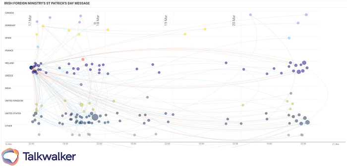 Movers & shakers virality map - Visualizing how the Irish Foreign Ministry's message spread across the globe