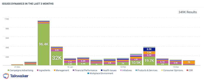 Issue tracking across multiple channels, including call center data - to map and measure the consumer journey.