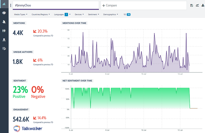 Kostenloses Hashtag Tracking