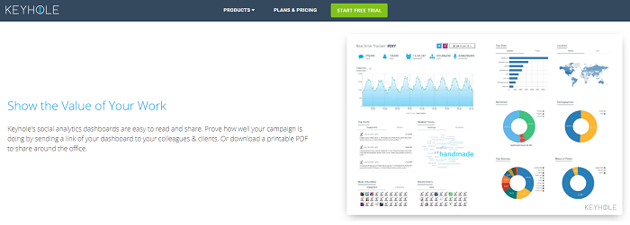 Instagram analytics tools 