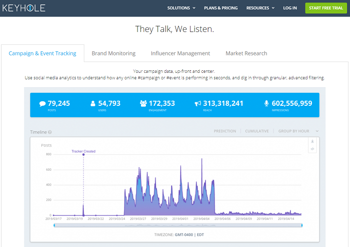 Keyhole - Instagram analytics tools