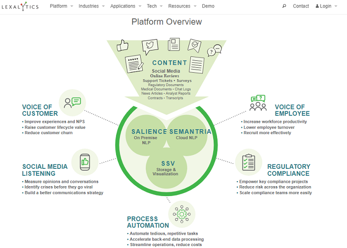 Lexalytics text analytics tool for sensitive data