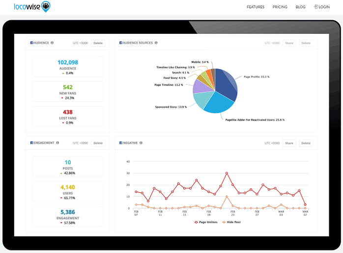 Locowise - Instagram analytics tool