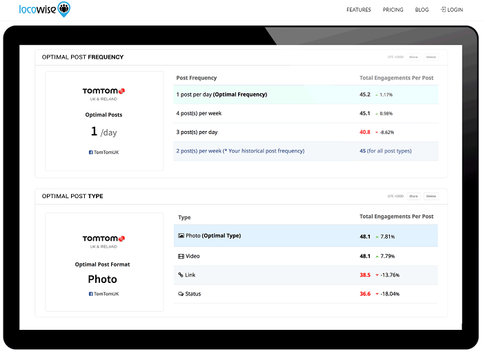 Locowise - Instagram analytics tool