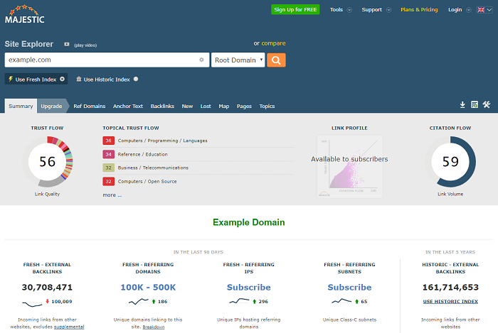 Majestic: intelligence database - competitor analysis tool