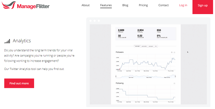 social media analytics tools - manageflitter