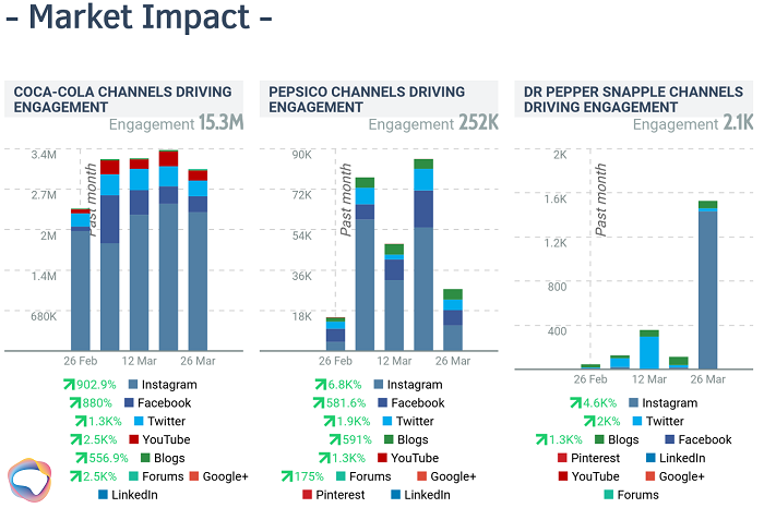 Quick Search - simulated report comparing Coca-Cola, Pepsi, and Dr Pepper - market impact - competitor analysis