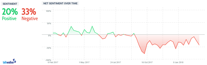 Sentiment Analysis