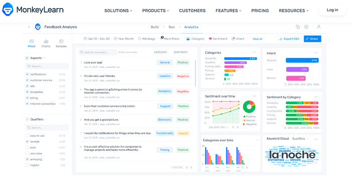 MonkeyLearn machine learning platform