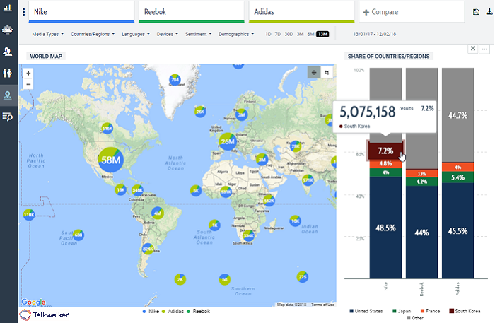 Demographic of customers - Quick Search competitor analysis